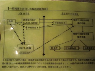 松輪 仕組みA